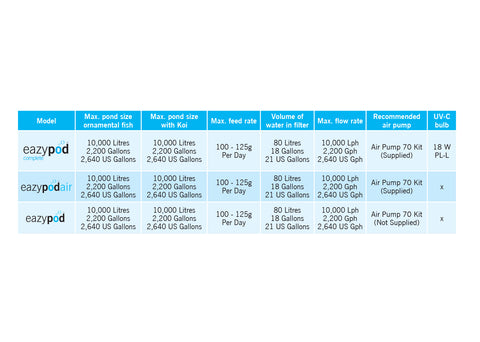 Evolution Aqua EasyPod Specifications