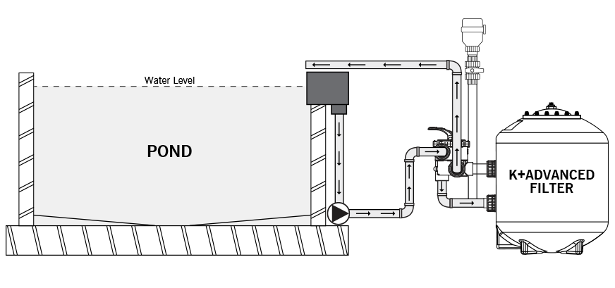 How to install pressure filter on skimmer line?