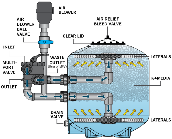 K+ Advanced Pressure Filter