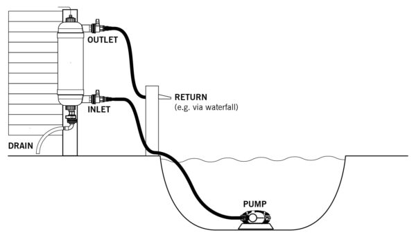 Evolution Aqua Surge Filter - Image 5