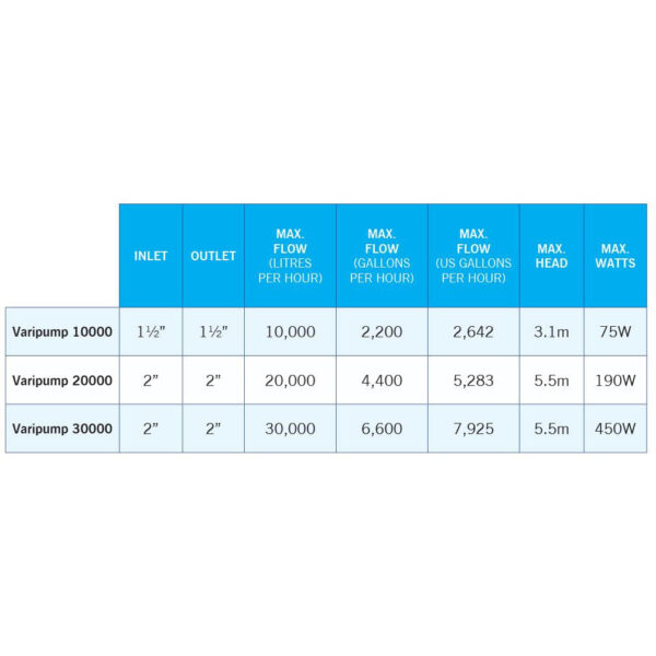 Evolution Aqua Varipump - Image 4