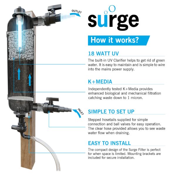 Evolution Aqua Surge Filter - Image 3